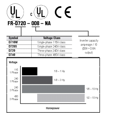 PLC programmable Logic Control PLC programmable Logic Control